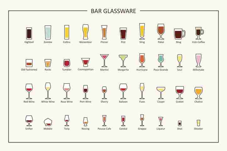 Which Glass For Which Drink? Using Correct Types of Glassware